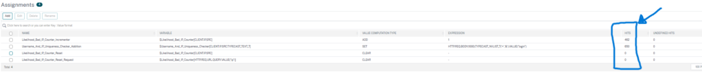 Assignments hits counter