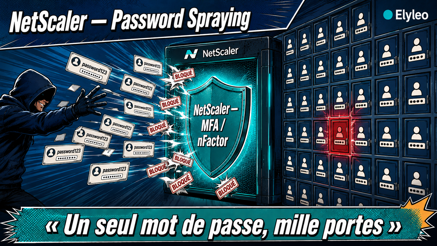 Un seul mot de passe pulvérisé sur de nombreux comptes, bloqué par NetScaler MFA / nFactor